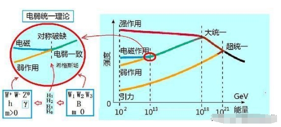 爱因斯坦科学生涯最大失败！研究20年一无所获，统一场论到底是啥46 / 作者:掌柜able / 帖子ID:129388
