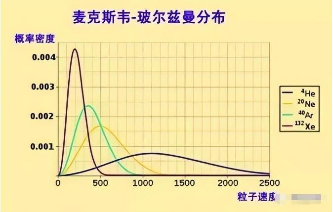 “时光倒流”可行吗？一起看看量子力学的新发现！419 / 作者:aygx / 帖子ID:129863