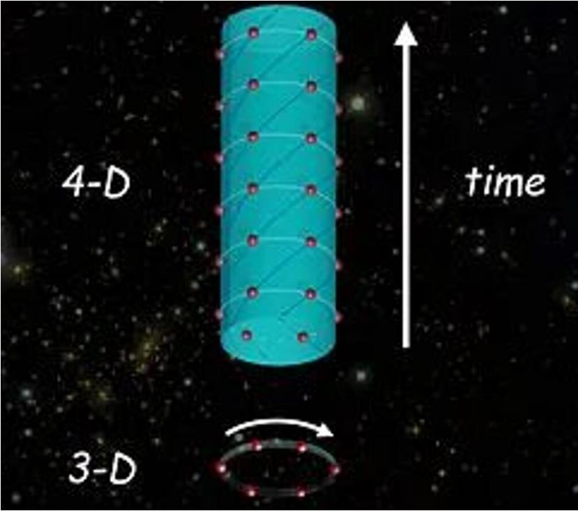 时间晶体原子不断轮回？科学家研究获大突破，四维空间存在？652 / 作者:彩云彩2017 / 帖子ID:129995