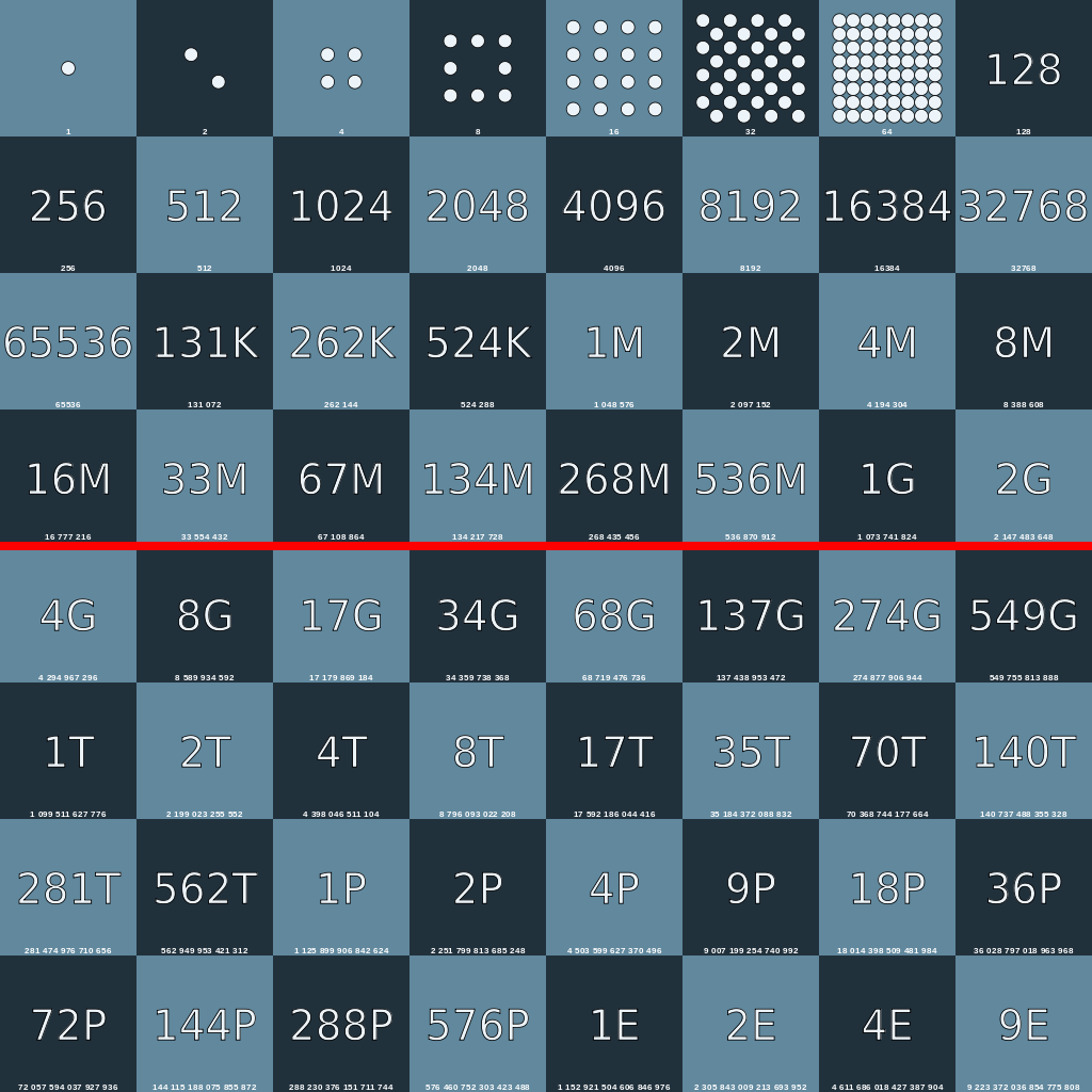 当量子计算遇上超导：一场美丽的邂逅362 / 作者:单丁鹤纷 / 帖子ID:130347