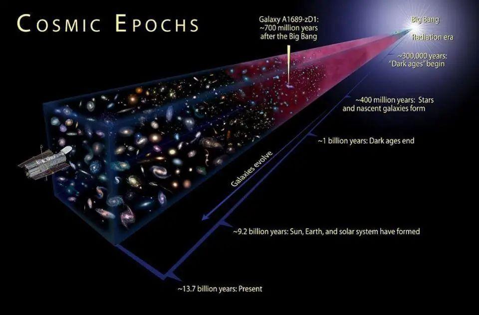 光速为何这么快？如何达到30万km/s？科学家：光不快是万物慢了！910 / 作者:涵涵爸爸520 / 帖子ID:129789