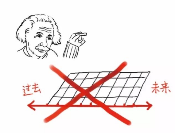 或许你还不知道，一动不动的你，其实时刻都在以光速穿越时空！800 / 作者:我好人二三搅 / 帖子ID:129549