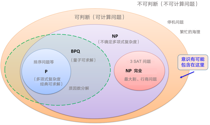 当量子计算遇上超导：一场美丽的邂逅219 / 作者:单丁鹤纷 / 帖子ID:130347