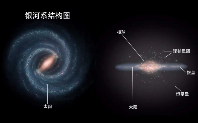 英国科学家认为：人类文明的最远扩张范围，只有200亿光年299 / 作者:123457865 / 帖子ID:129788