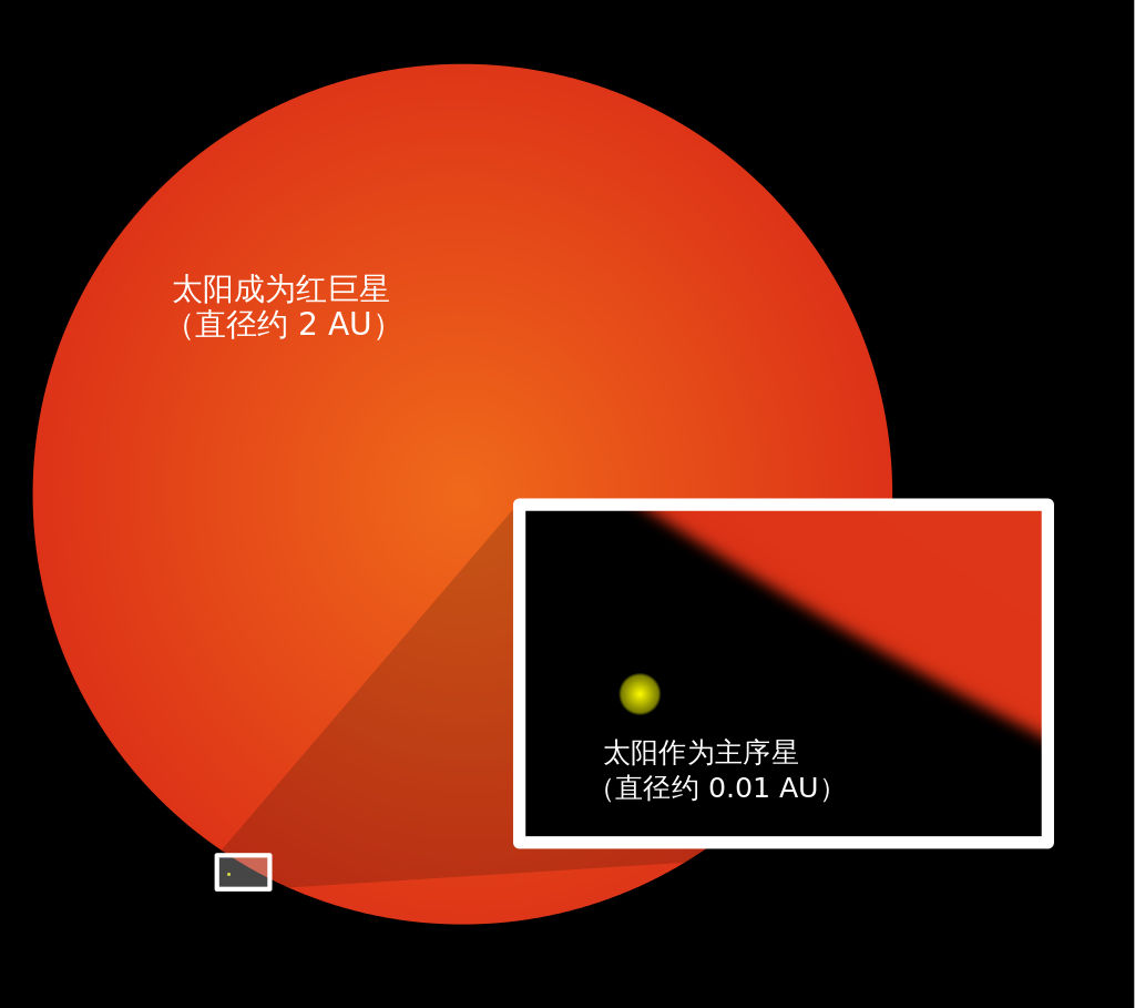太阳有多大？盘点9个太阳小知识，你知道几个？291 / 作者:意大之 / 帖子ID:130835