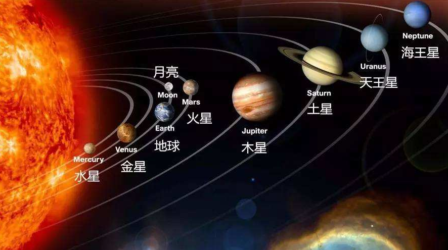 科学家怀疑有外星人在背后操纵地球？发现太阳系存在三处“异常”968 / 作者:啵啵小奥特 / 帖子ID:130599