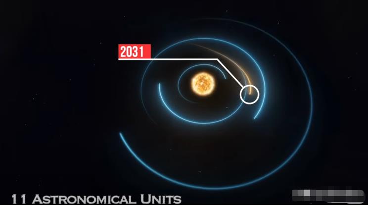 500万亿吨的巨大彗星即将在2031年靠近地球，轨道无法预测175 / 作者:荷叶224 / 帖子ID:130491