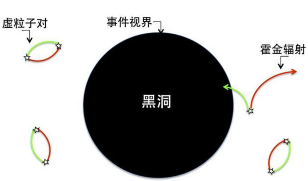 质量10千克的黑洞，寿命仅84飞秒，温度却高达120万亿亿摄氏度661 / 作者:涵涵爸爸520 / 帖子ID:130601