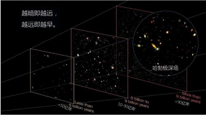 韦伯望远镜在宇宙边界，看到了一条长达300万光年的纤维41 / 作者:绘粹凭 / 帖子ID:130044