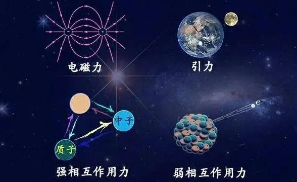 宇宙发现神秘元素“X17”？科学家称无法解释，或是宇宙第五种力750 / 作者:janlinsa / 帖子ID:130474