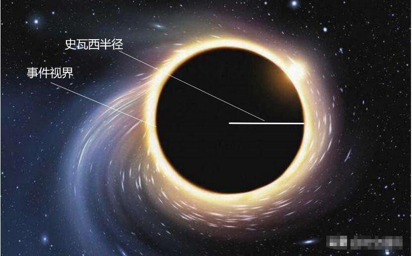 为啥中子星很小却可以吞噬质量大很多的恒星，其引力影响有多远？217 / 作者:露水珠珠 / 帖子ID:130819