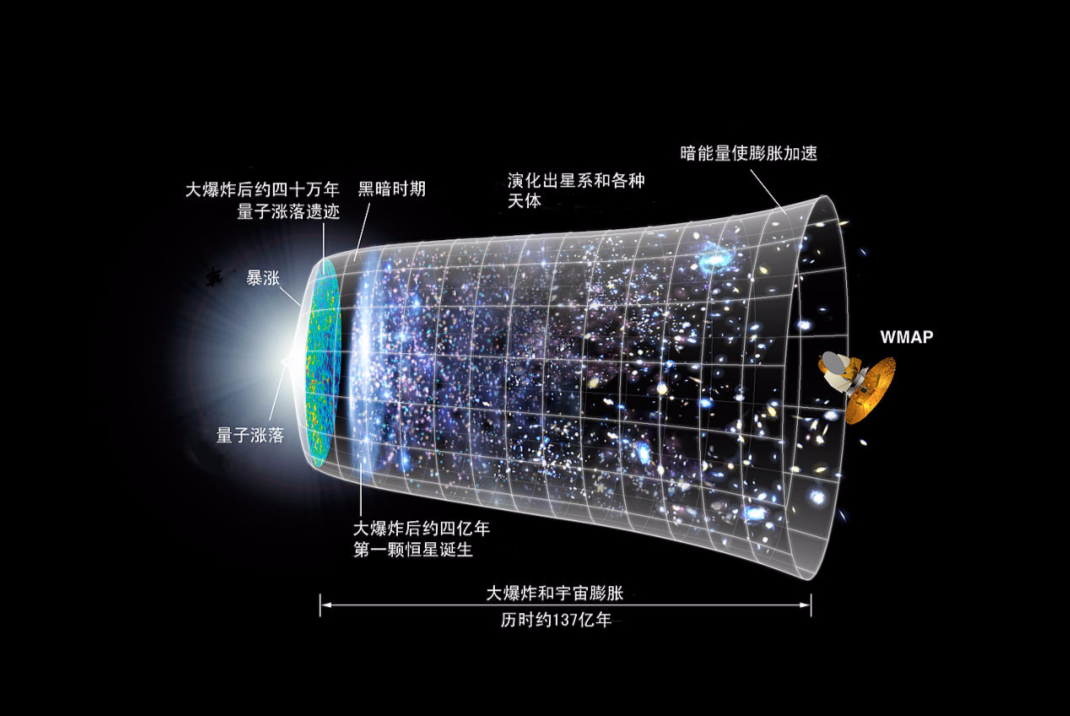 质量10千克的黑洞，寿命仅84飞秒，温度却高达120万亿亿摄氏度437 / 作者:涵涵爸爸520 / 帖子ID:130601