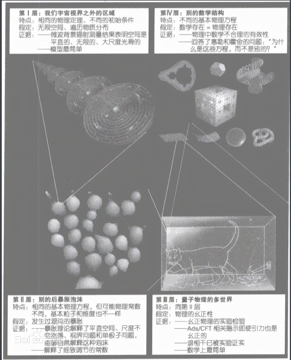 诡异的宇宙“墙”平行宇宙被找到了？不存在的国家 陶乐德之谜835 / 作者:123457865 / 帖子ID:130661
