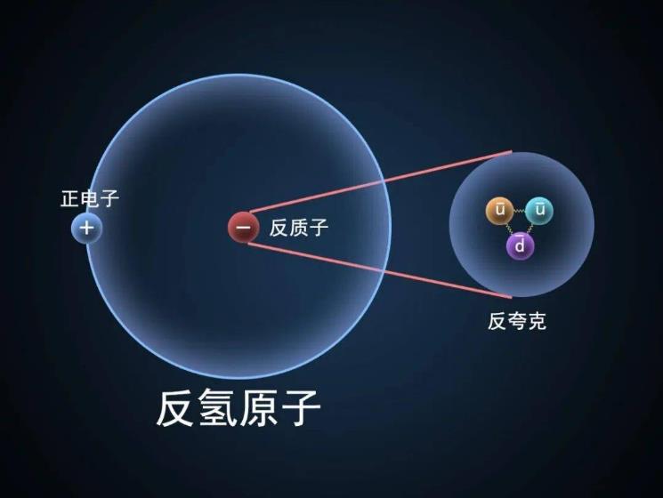 目前无法解释的5个物理问题，每一个都困扰科学家上百年的时间481 / 作者:兰905 / 帖子ID:129953