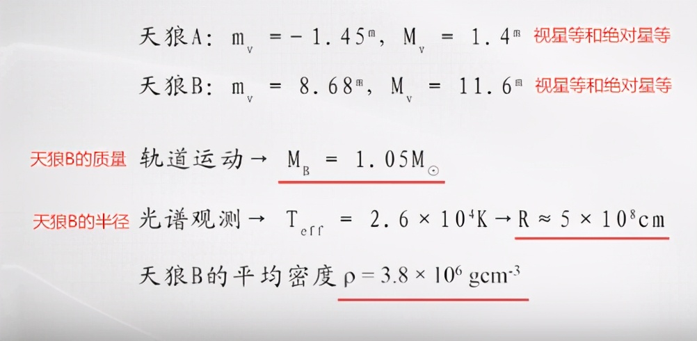 “白矮星”其实并不是真正意义上的恒星734 / 作者:老三是叔叔 / 帖子ID:130770