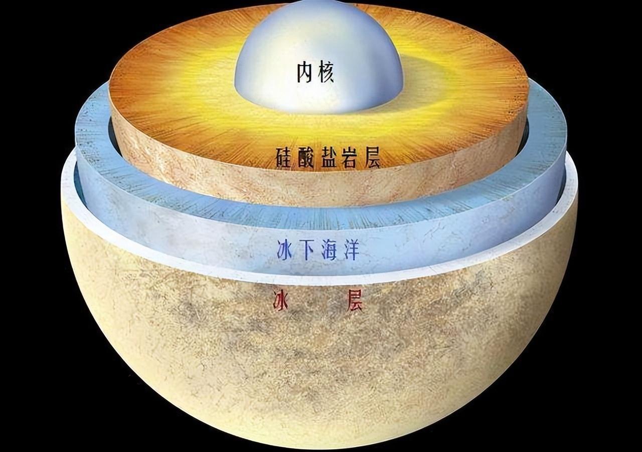 冥王星一年相当于248年，若人类“登冥”可长生不老？专家：妄想205 / 作者:绚丽源自寂寞悍 / 帖子ID:130031