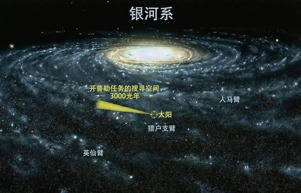 地球绕太阳转一圈有多远？太阳绕银河系转一圈需要多长时间？268 / 作者:123457865 / 帖子ID:130546