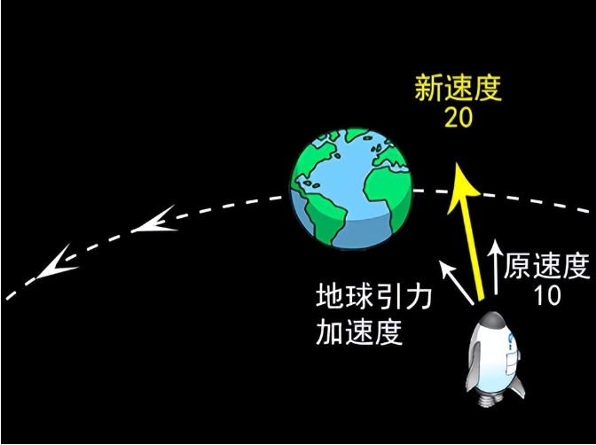 追逐10年时间，飞船抵达40亿公里外，终于看到了不一样的景象589 / 作者:意大之 / 帖子ID:129488
