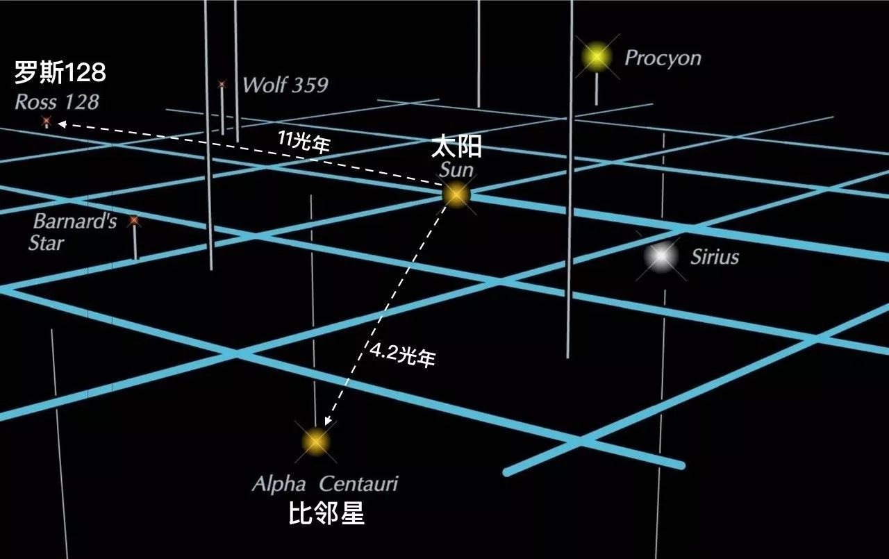 比邻星：位于“南门二”三合星中的第三颗星，是距离太阳最近恒星672 / 作者:smile929 / 帖子ID:130854