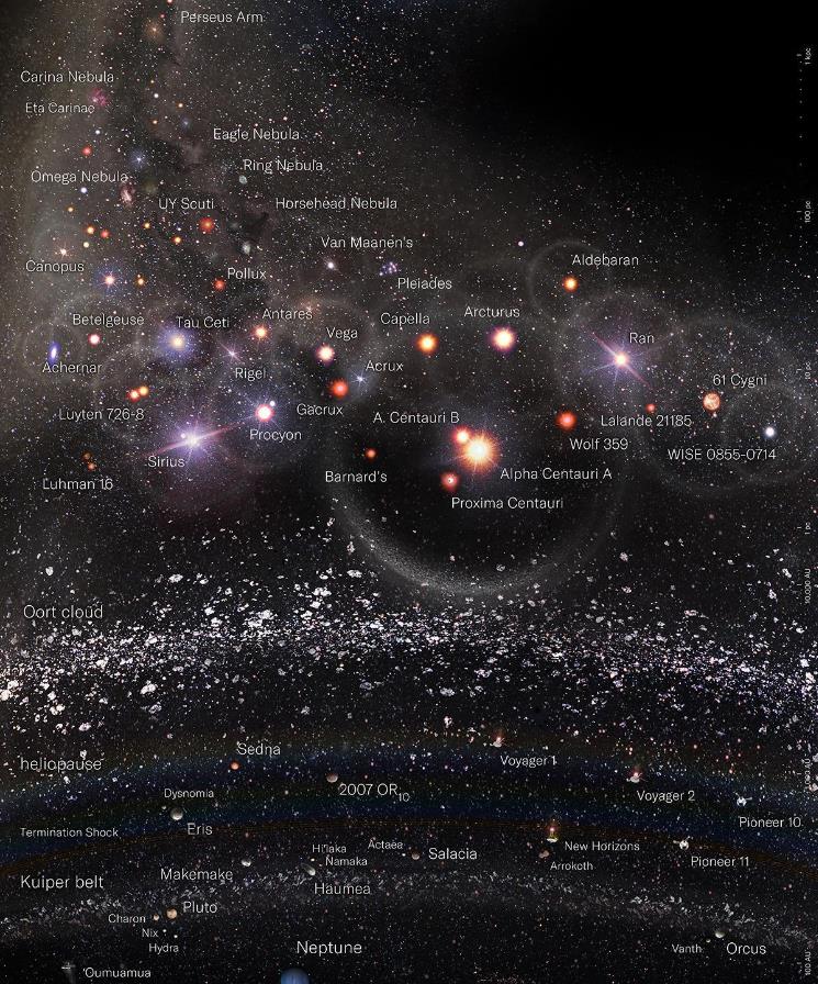 宇宙跨越920亿光年,人类该如何理解如此大的尺度?969 / 作者:绘粹凭 / 帖子ID:130261 宇宙跨越920亿光年,人类该如何理解如此大的尺度?969 / 作者:绘粹凭 / 帖子ID:130261