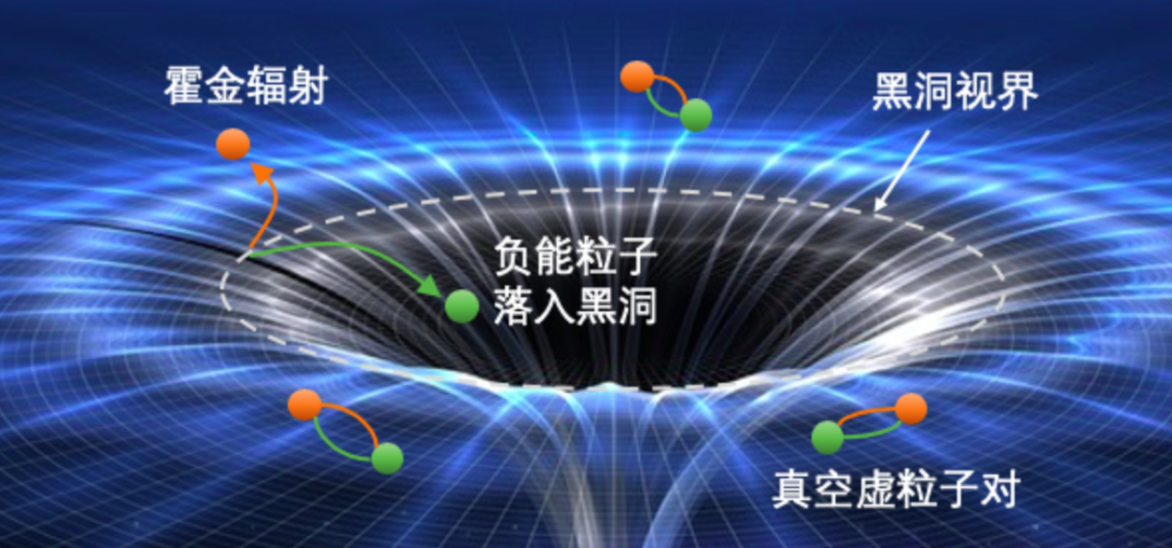 黑洞是什么？能吞噬宇宙中所有天体，那么被吞噬的物体都去哪了？564 / 作者:阿呜O / 帖子ID:130623