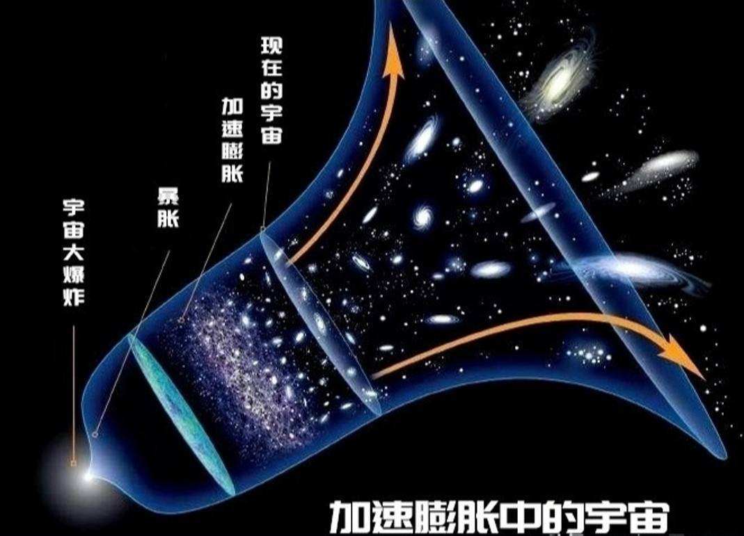 宇宙只有138亿年，玛土撒拉星却160亿岁，大爆炸理论错了？140 / 作者:第三只手烈 / 帖子ID:130605