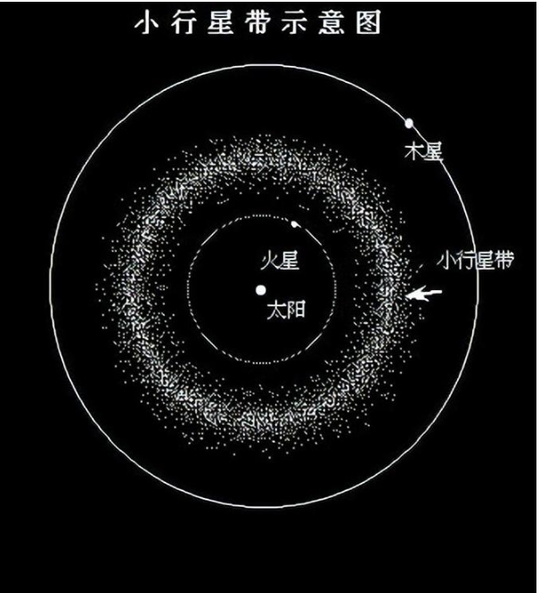 小行星带一直是“混乱”状态，它为何在太阳系中格格不入？260 / 作者:单丁鹤纷 / 帖子ID:129698