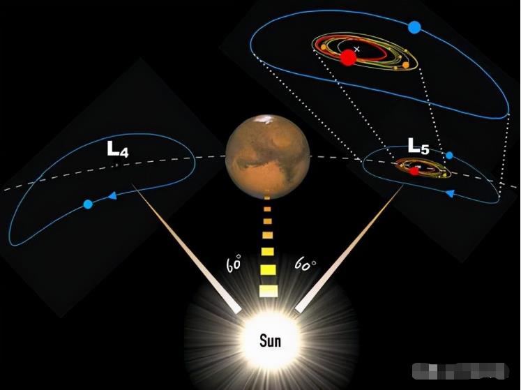 人类终将会移民火星，这种方法可以让冰冷的火星温暖起来153 / 作者:涵涵爸爸520 / 帖子ID:130572