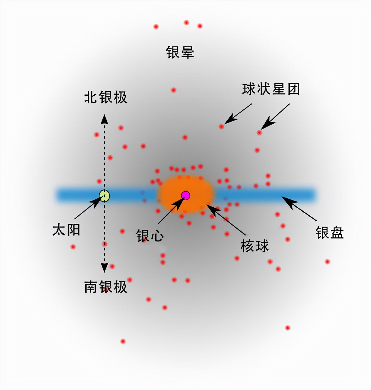 银河系的上级，“拉尼亚凯亚”超星系团，有何可怕之处？375 / 作者:啵啵小奥特 / 帖子ID:130595