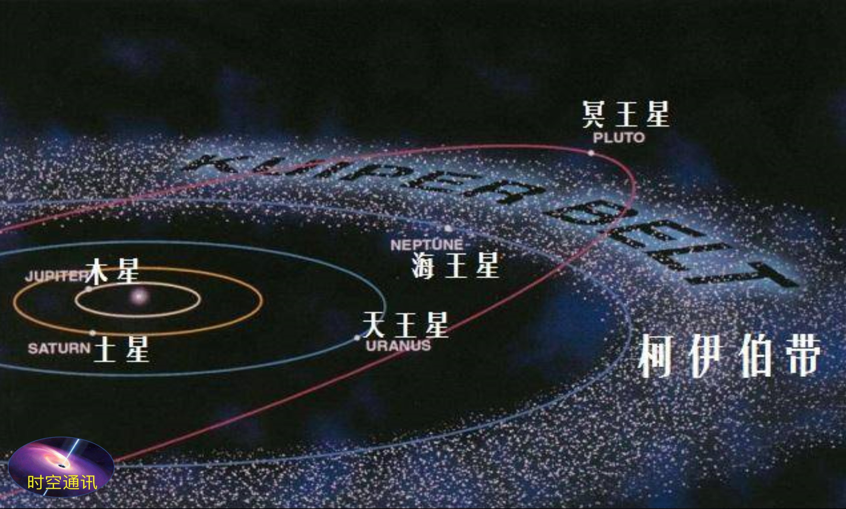 冥王星做了个“鸡头”，还愿意回到太阳系大行星队伍里来吗？506 / 作者:蓝蓝的彩 / 帖子ID:130834
