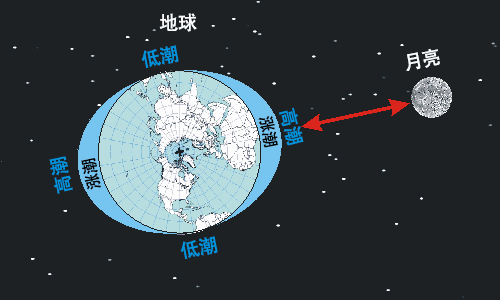 7光年范围内的星球不能存在外星生命的原因910 / 作者:涵涵爸爸520 / 帖子ID:130631