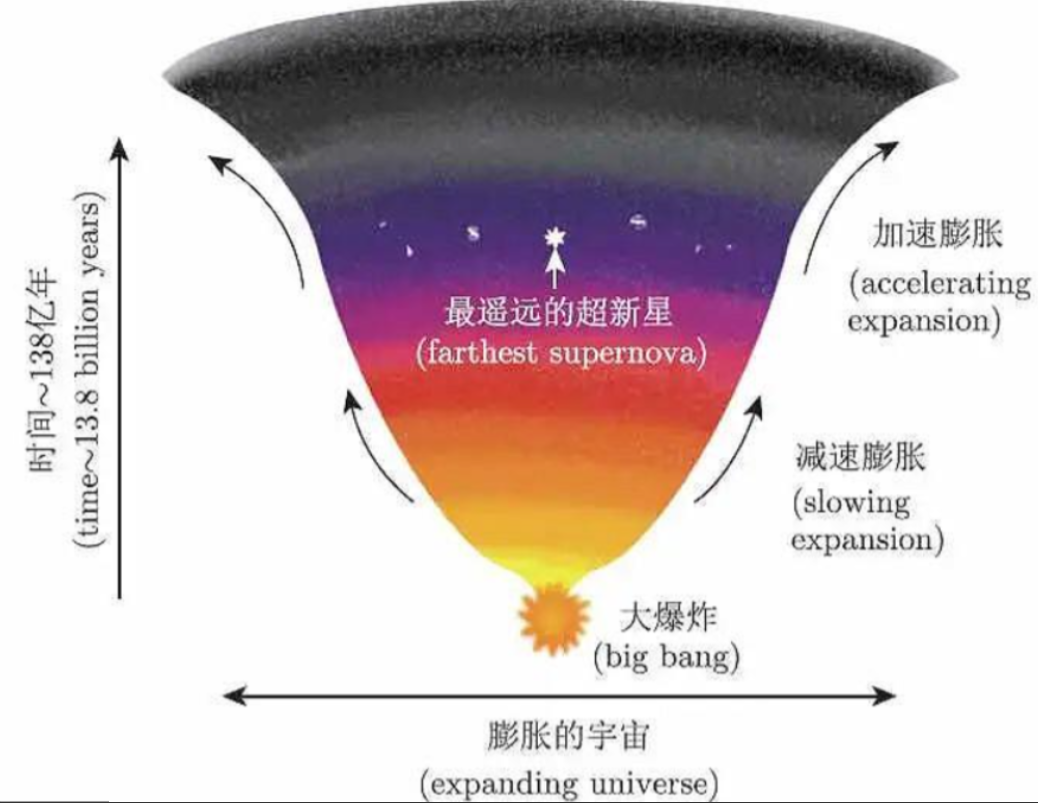 宇宙规模已达直径920亿光年，但与宇宙之外相比，其实它如同原子391 / 作者:单丁鹤纷 / 帖子ID:130512