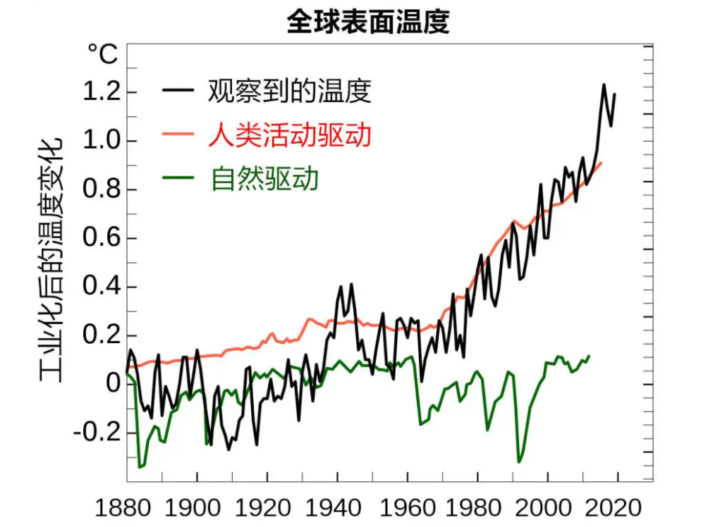 6月太阳耀斑猛烈爆发！持续近3个小时，地球会不会变得更加热？609 / 作者:断翅小蝶腥 / 帖子ID:130467