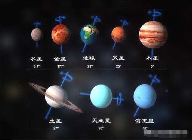 天王星冷知识，生活在一个“躺着”转的行星上，是怎样的体验？676 / 作者:德行天下853 / 帖子ID:130611