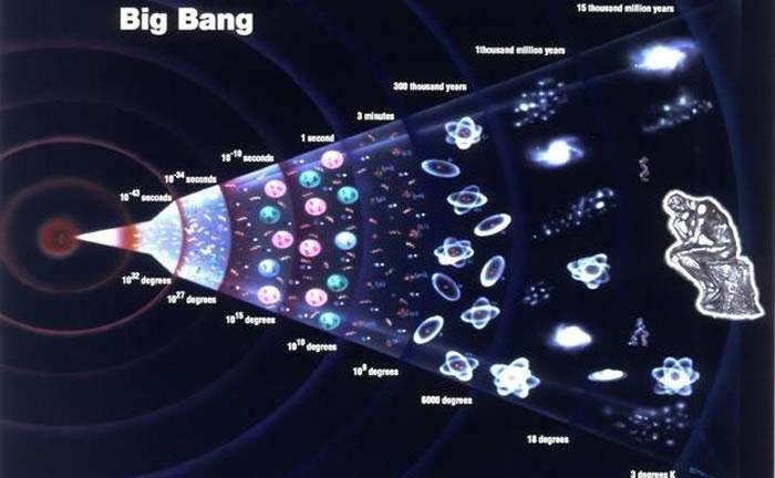 真空一点也不空，它甚至是宇宙诞生的基础！960 / 作者:aygx / 帖子ID:130236