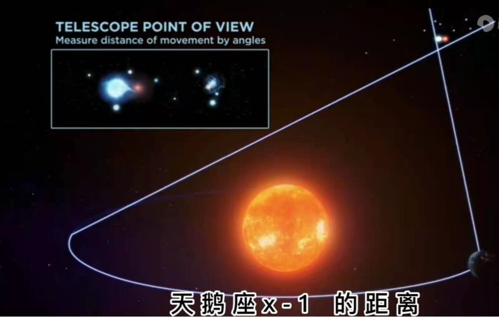 7200光年外：一个比太阳大21倍的黑洞，竟以95%光速自转881 / 作者:阿呜O / 帖子ID:130737