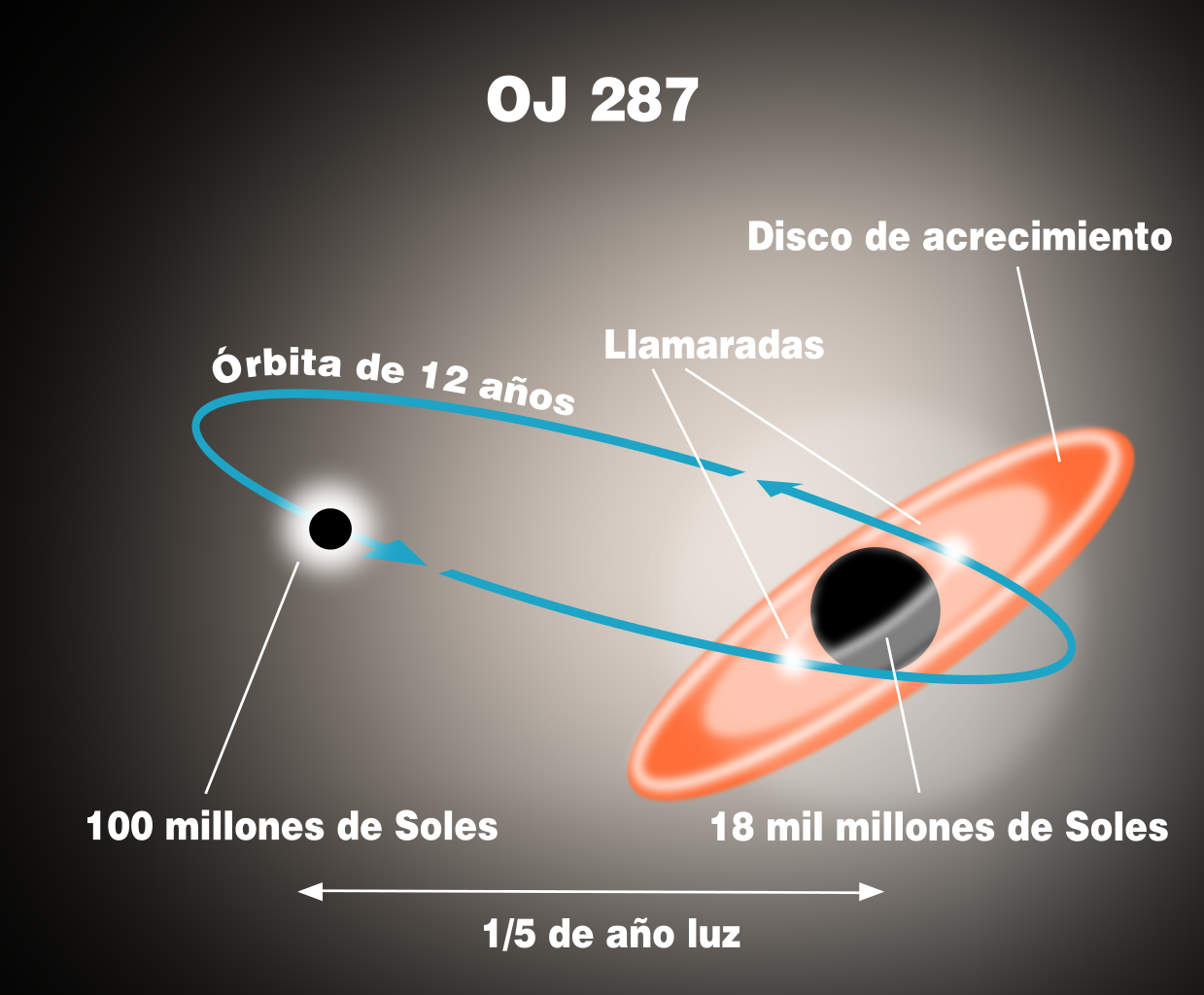 黑洞——宇宙中最神秘的天体之一，它的质量有上限吗？721 / 作者:我好人二三搅 / 帖子ID:130826