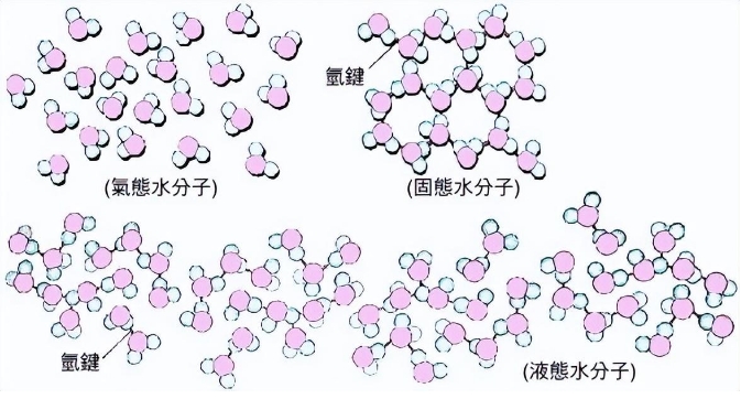 宇宙最高温度1.4亿亿亿亿度，创造这个温度就能创造新宇宙！764 / 作者:荷叶224 / 帖子ID:129803