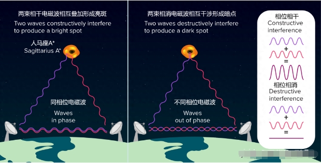 当我们拍下黑洞时，我们实际上在拍摄什么？947 / 作者:绘粹凭 / 帖子ID:129939