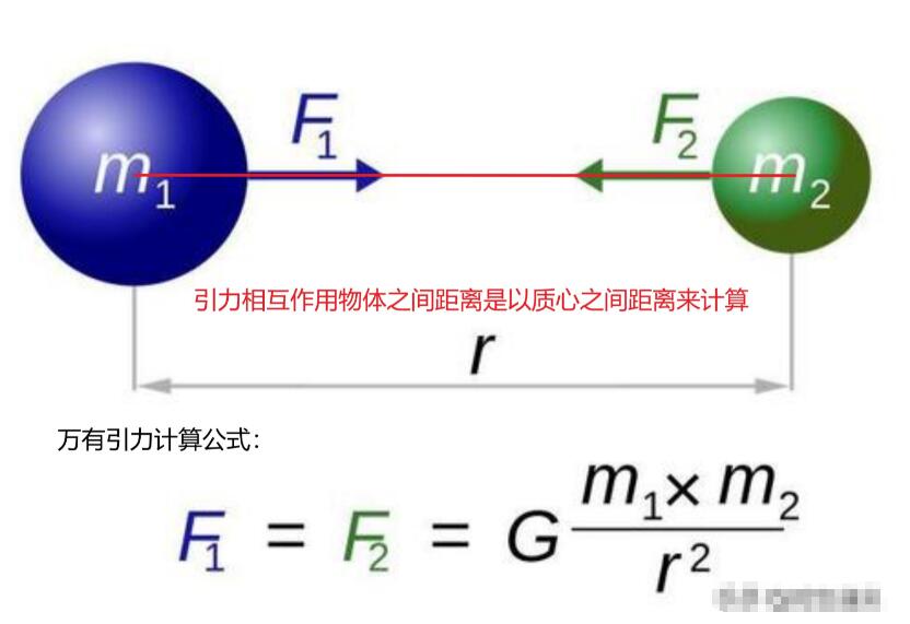 为啥中子星很小却可以吞噬质量大很多的恒星，其引力影响有多远？865 / 作者:露水珠珠 / 帖子ID:130819