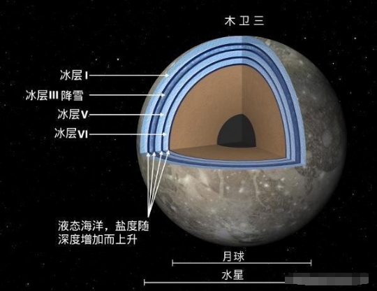 太阳系“超级大水库”，液态水是地球10倍！可能产生外星生命吗？20 / 作者:涵涵爸爸520 / 帖子ID:129456