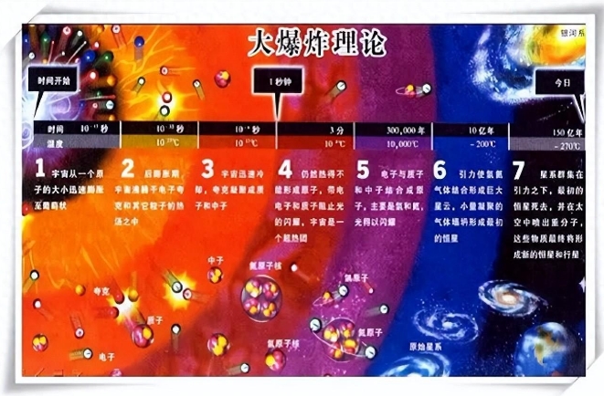 深层分析：宇宙是有限的还是无限的？605 / 作者:第一个甲马俳 / 帖子ID:129670