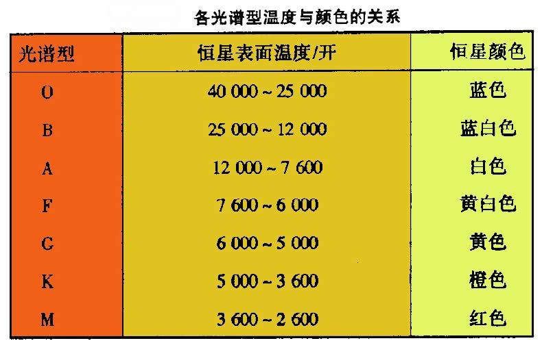 银河系中有多少个“太阳”？645 / 作者:单丁鹤纷 / 帖子ID:130734