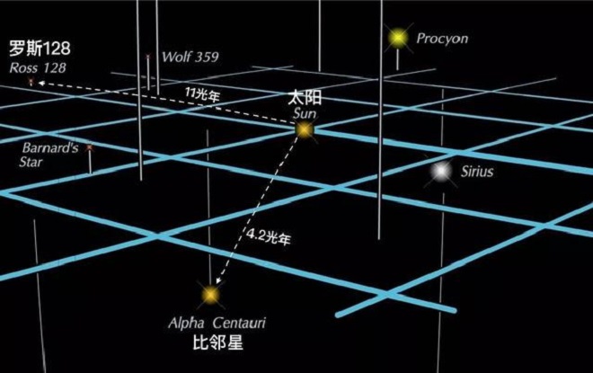 《流浪地球》中人类推动地球希望到达的新家园，其实就是比邻星441 / 作者:阿拉斯加他爸爸 / 帖子ID:130847