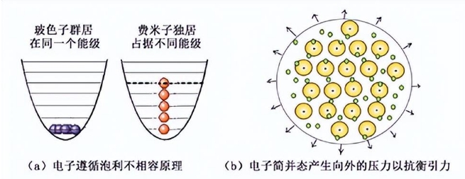 中子星密度每立方厘米超一亿吨，那么黑洞里面是什么物质？828 / 作者:荷叶224 / 帖子ID:129692