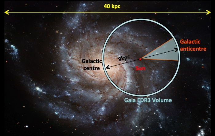 人类正在重新认识银河系，比数十亿年前更加巨大，遭受矮星系撞击479 / 作者:涵涵爸爸520 / 帖子ID:130768