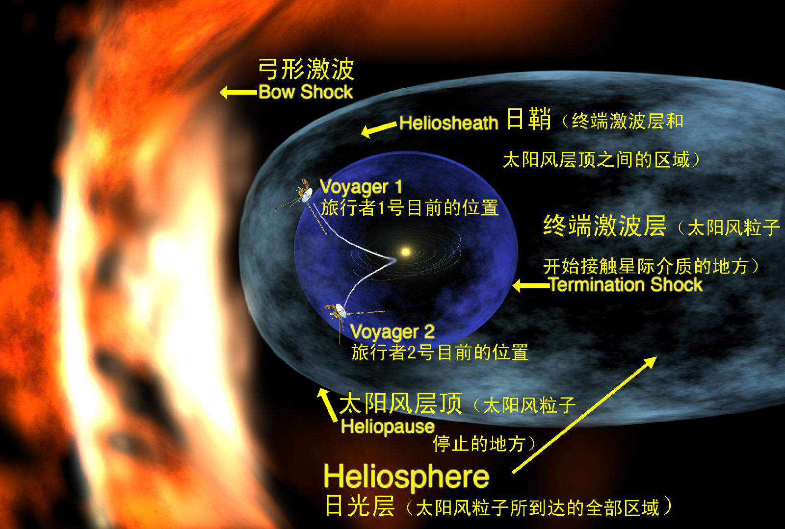 为什么就算把海王星的大气层引燃，它也成不了另一个太阳？388 / 作者:第一个甲马俳 / 帖子ID:130827