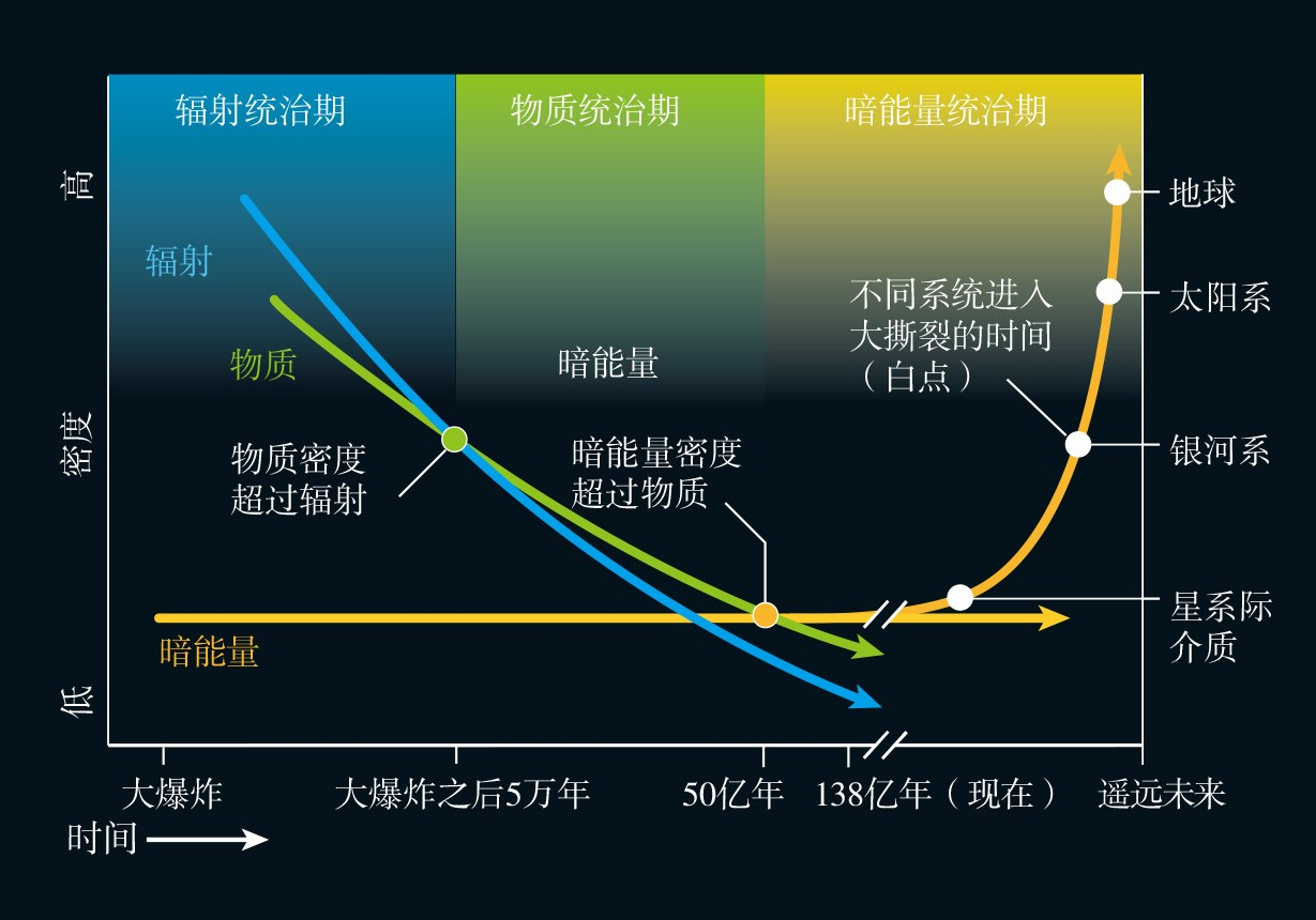 天文学上有哪些未解之谜？890 / 作者:涵涵爸爸520 / 帖子ID:130818