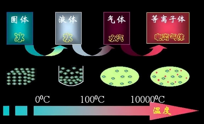 宇宙最高温度1.4亿亿亿亿度，创造这个温度就能创造新宇宙！209 / 作者:荷叶224 / 帖子ID:129803