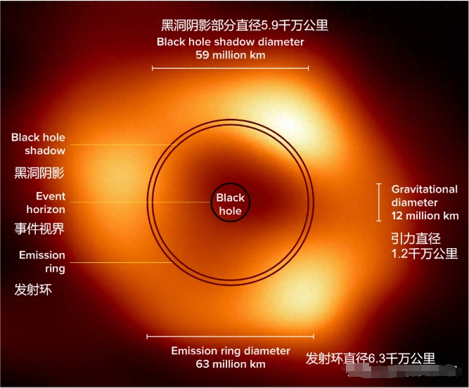 当我们拍下黑洞时，我们实际上在拍摄什么？490 / 作者:绘粹凭 / 帖子ID:129939